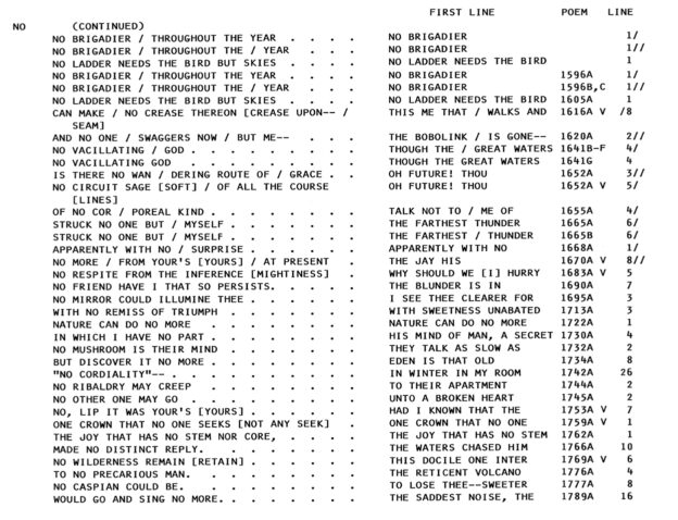 Work Concordance Index